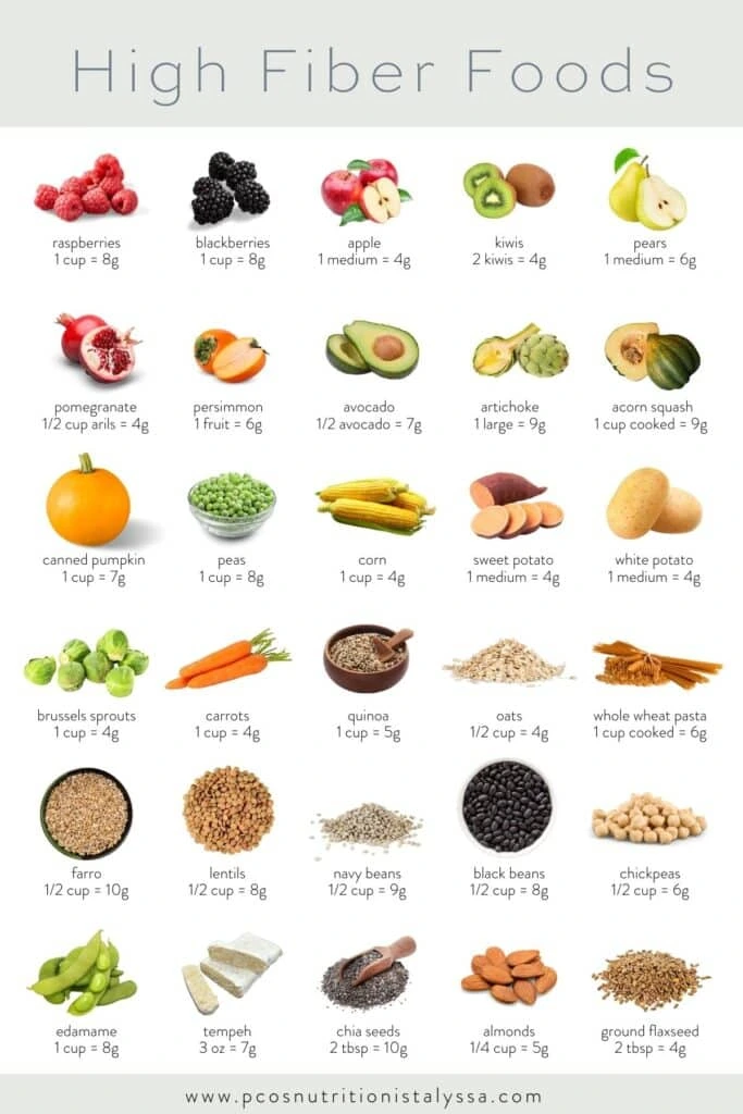 high-fiber-foods-chart-683x1024.png?type=w1