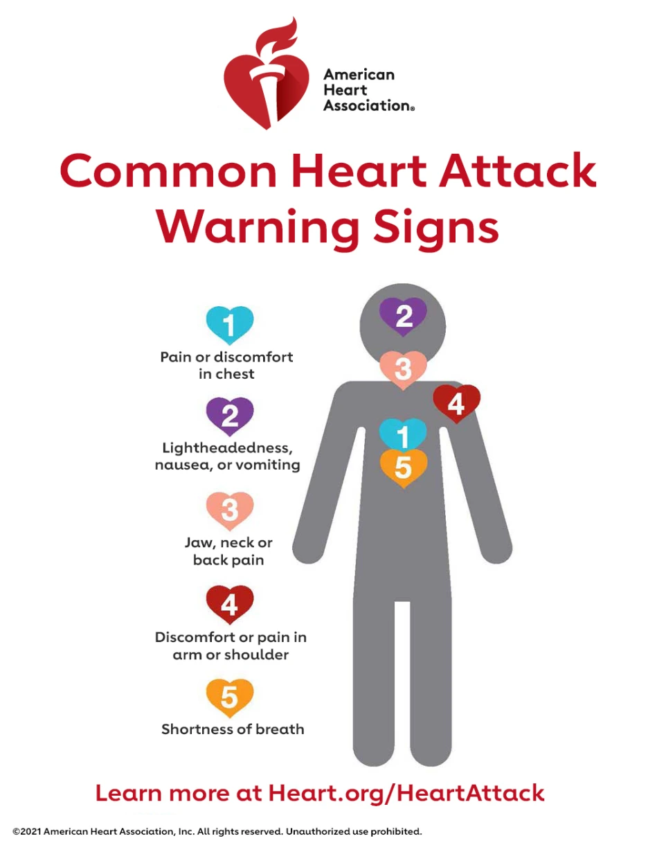 Common-Heart-Attack-warning-signs-infographic.png?type=w1