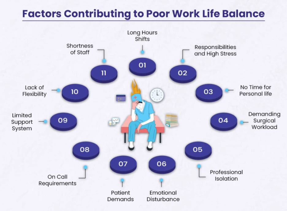 poor-physician-work-life-balance-1024x754.png?type=w1