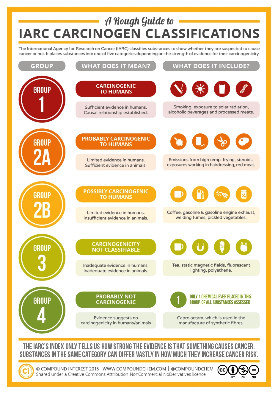 iarc_classification.png?type=w1