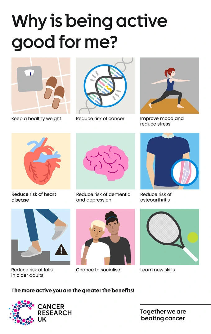 975_why_is_being_active_good_for_me_v03_1.png?type=w1