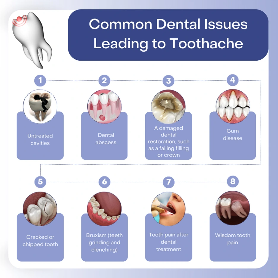common-dental-issues-leading-to-toothache.png?type=w1
