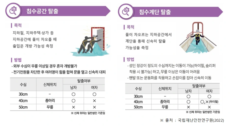 221120%EC%9E%90%EC%97%B0%EC%9E%AC%EB%82%9C%ED%96%89%EB%8F%99%EC%9A%94%EB%A0%B9-%EC%B9%A8%EC%88%9801.PNG?type=w1