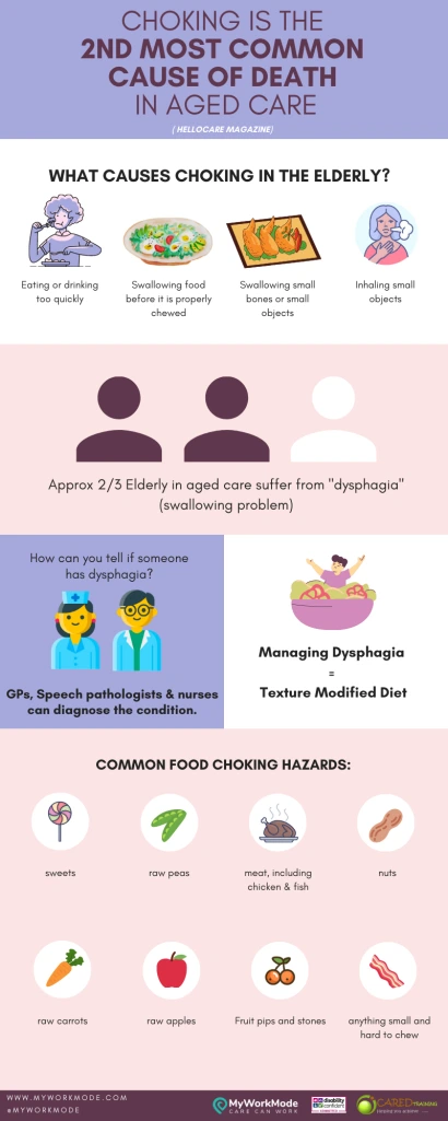 choking-in-elderly-risks_dysphagia-png-1.png?type=w1