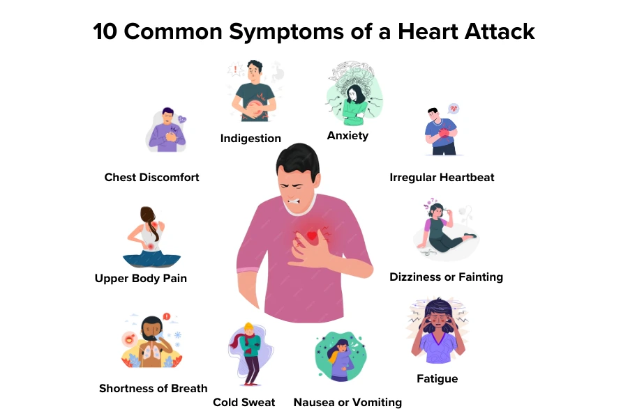 10_Common_Symptoms_of_a_Heart_Attack_f079c12b5f.png?type=w1