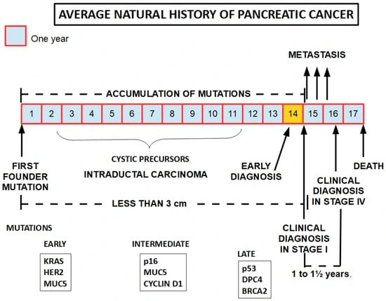 cancers-15-04430-g001-550.png?type=w1