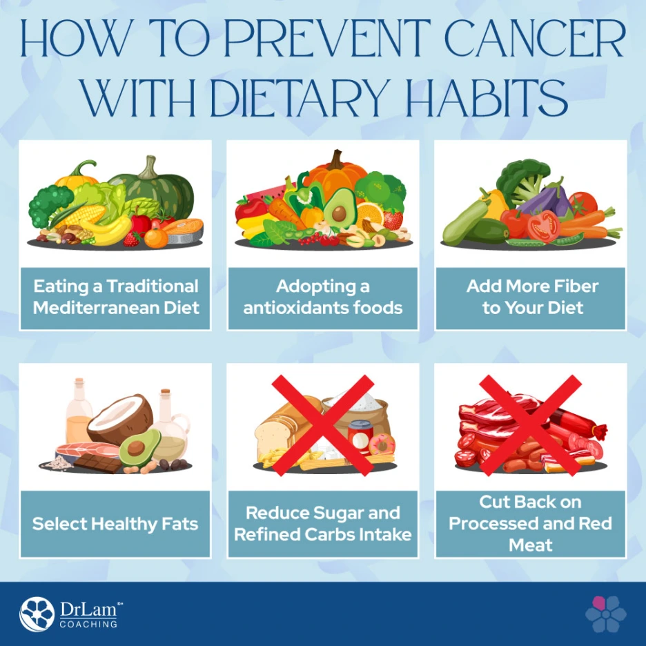 infographics-how-to-prevent-cancer-with-dietary-habits.png?type=w1