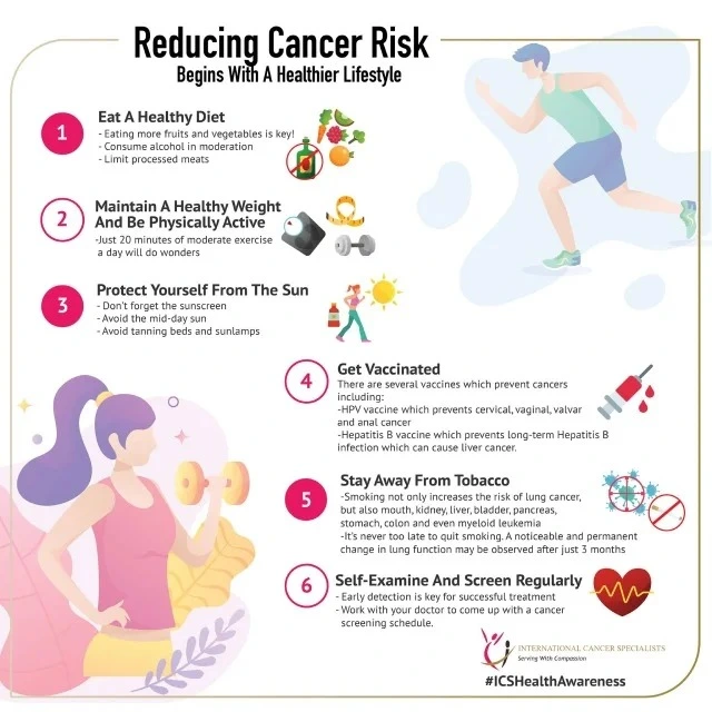 6-lifestyle-changes-you-can-make-to-reduce-your-cancer-risk2.png?type=w1