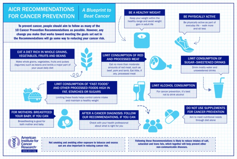 aicr-cancer-prevention-recommendations-scaled-1-1024x687.png?type=w1