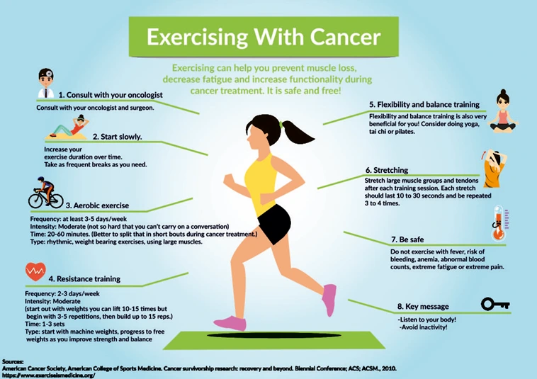 cancerexercise.png?type=w1