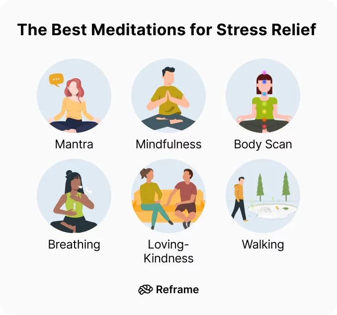 6646132ec0fbfec684c3113d_The_20Best_20Meditations_20for_20Stress_20Relief_C2.png?type=w1