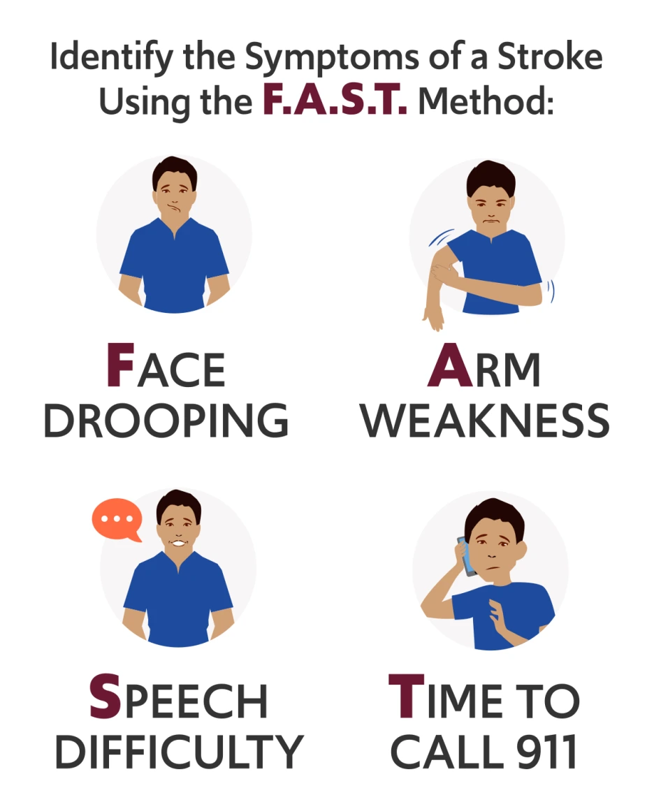 Identify_the_symptoms_of_a_stroke_using_the_FAST_method.png?type=w1