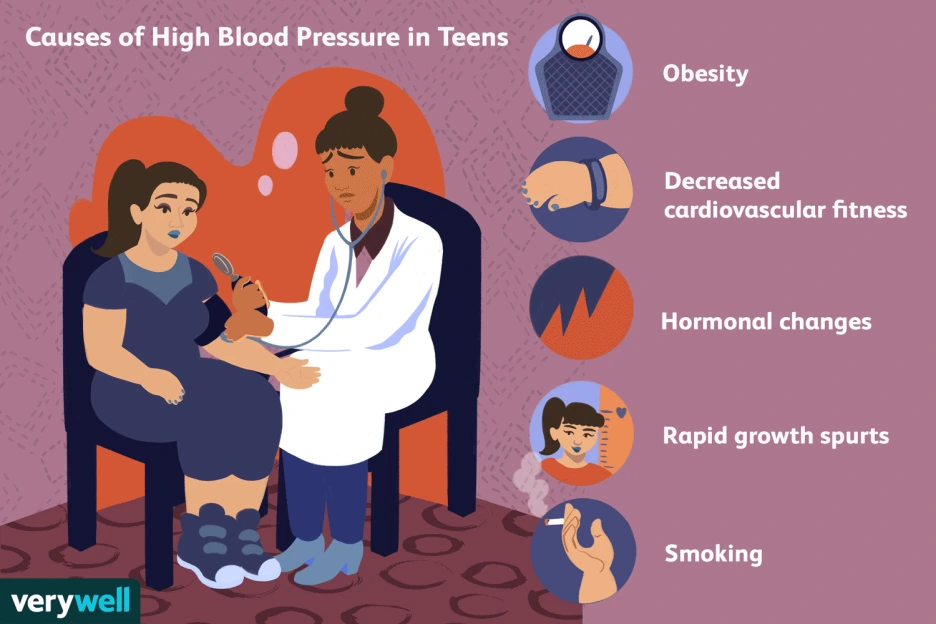 high-blood-pressure-in-teens-1763936_final-de7596f9baab4912bf9cf11d77b65db0.png?type=w1