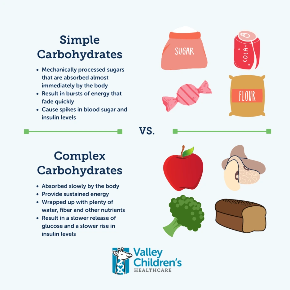 Simple_20vs_20Complex_20Carbs.png?type=w1