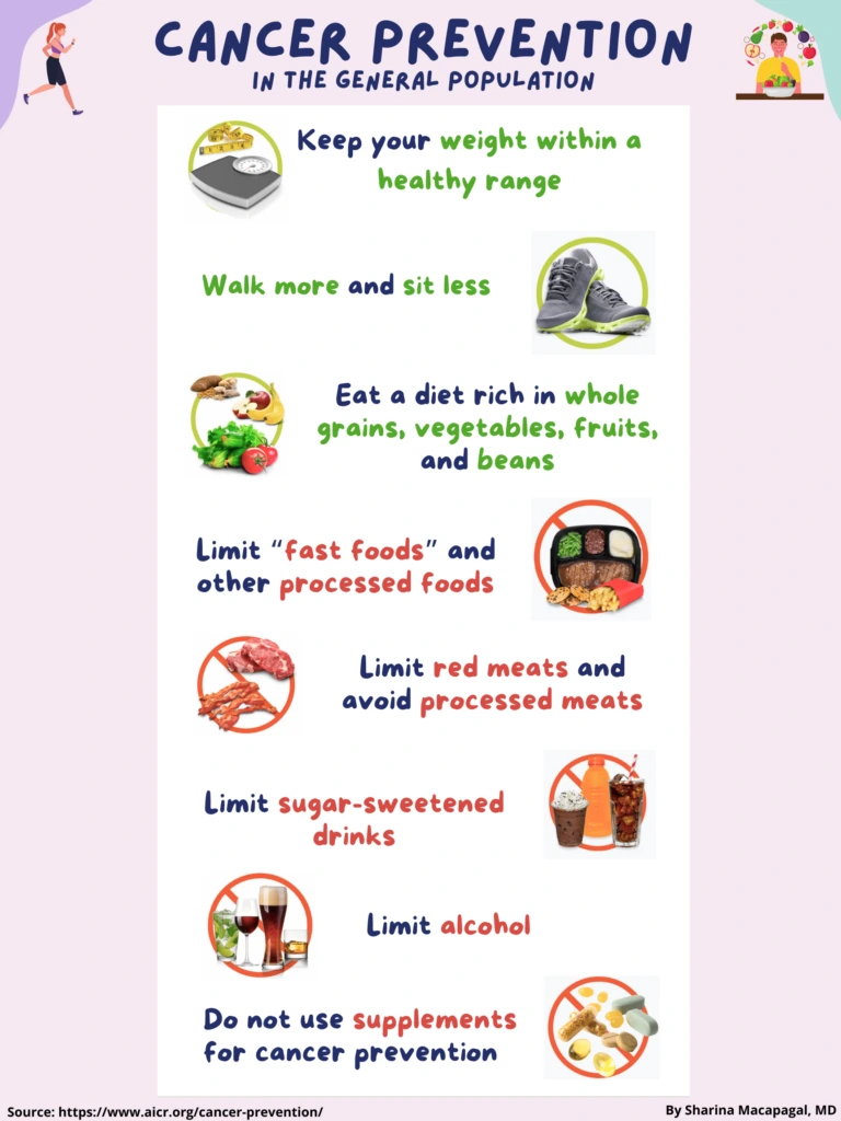 Cancer-Prevention-Poster-lifestyle-medicine-768x1024.png?type=w1
