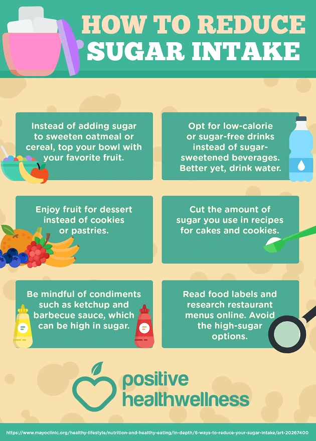 How-to-Reduce-Sugar-Intake.png?type=w1
