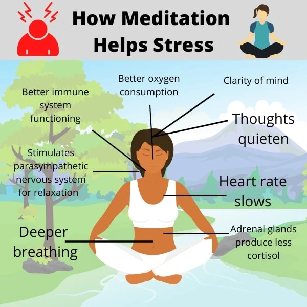 how-meditation-helps-stress.png?type=w1