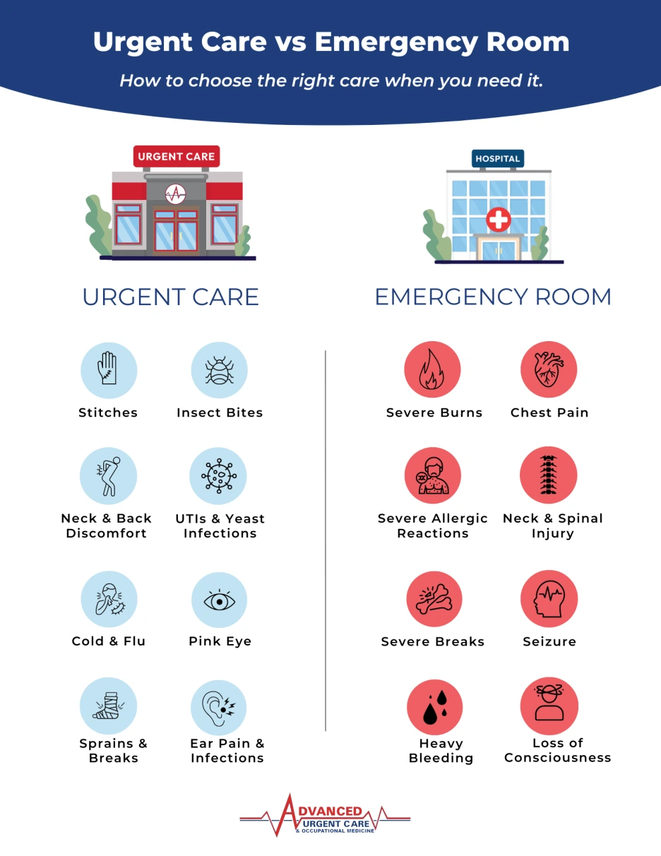 Urgent-Care-VS.-Emergency-Room-1.png?type=w1