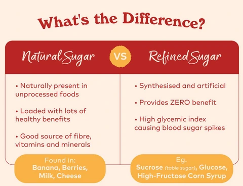 Natural_vs_Refined_Sugar.jpg_copy_480x480.png?type=w1