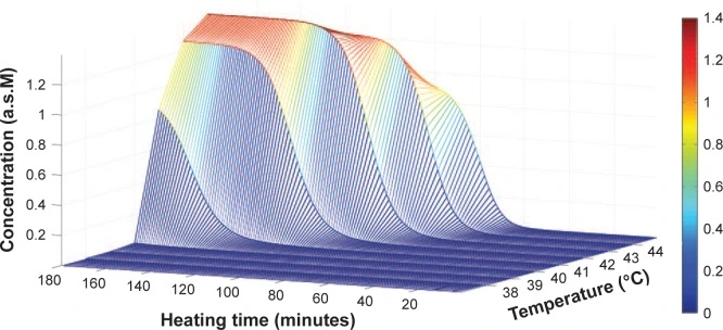 ijn-13-3529Fig6.jpg?type=w1
