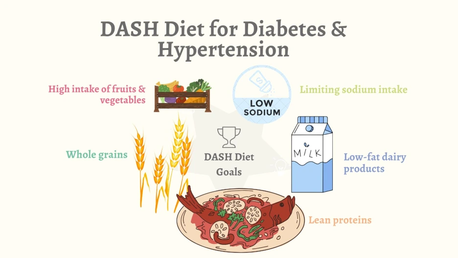 dash-diet-for-bp-diabetes.png?type=w1