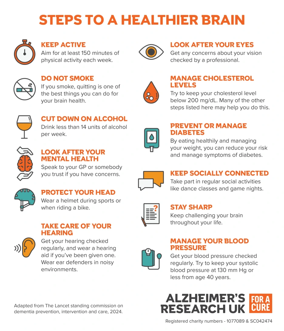 Steps-to-a-healthier-brain-Advanced.png?type=w1