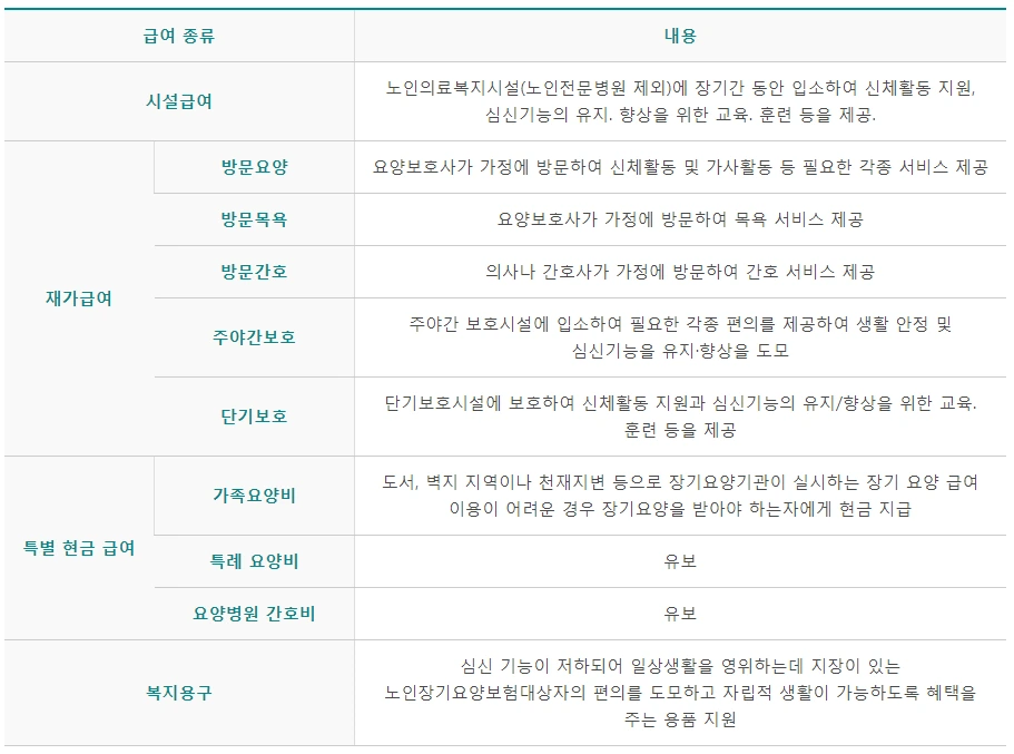 장기요양보험제도 급여의 종류.PNG