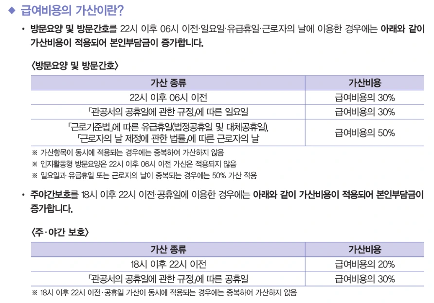 장기요양급여 본인부담금 급여비용계산2.PNG