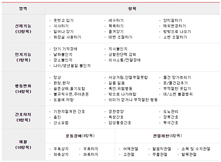 장기요양등급 판정기준 5.PNG