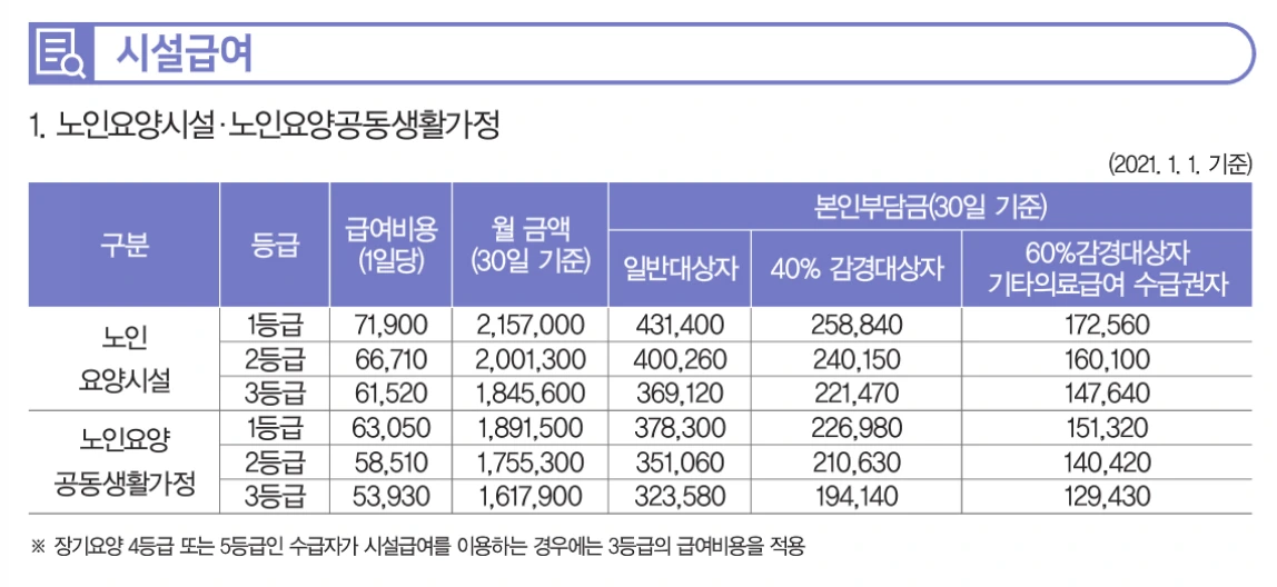 장기요양급여 본인부담금 - 시설급여.PNG