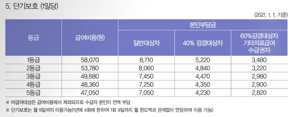 장기요양급여 본인부담금 - 재가급여 11.PNG