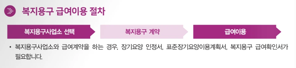 복지용구 급여이용절차 0.PNG