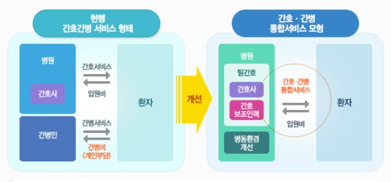 간호간병통합서비스란.PNG