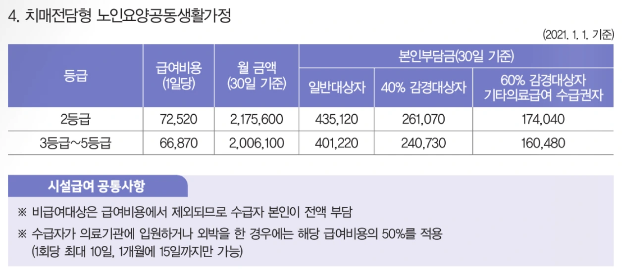 장기요양급여 본인부담금 - 시설급여4.PNG