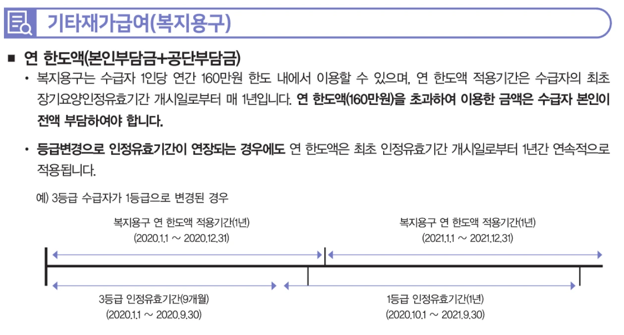 장기요양급여 - 기타재가급여 (복지용구).PNG