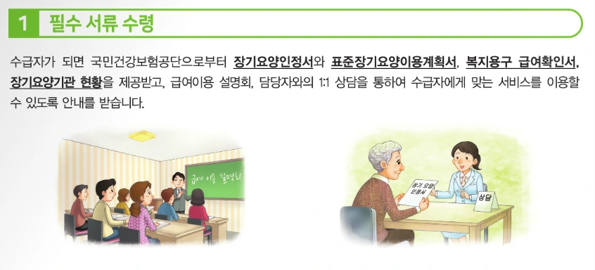 장기요양급여서비스 이용 절차 1.PNG