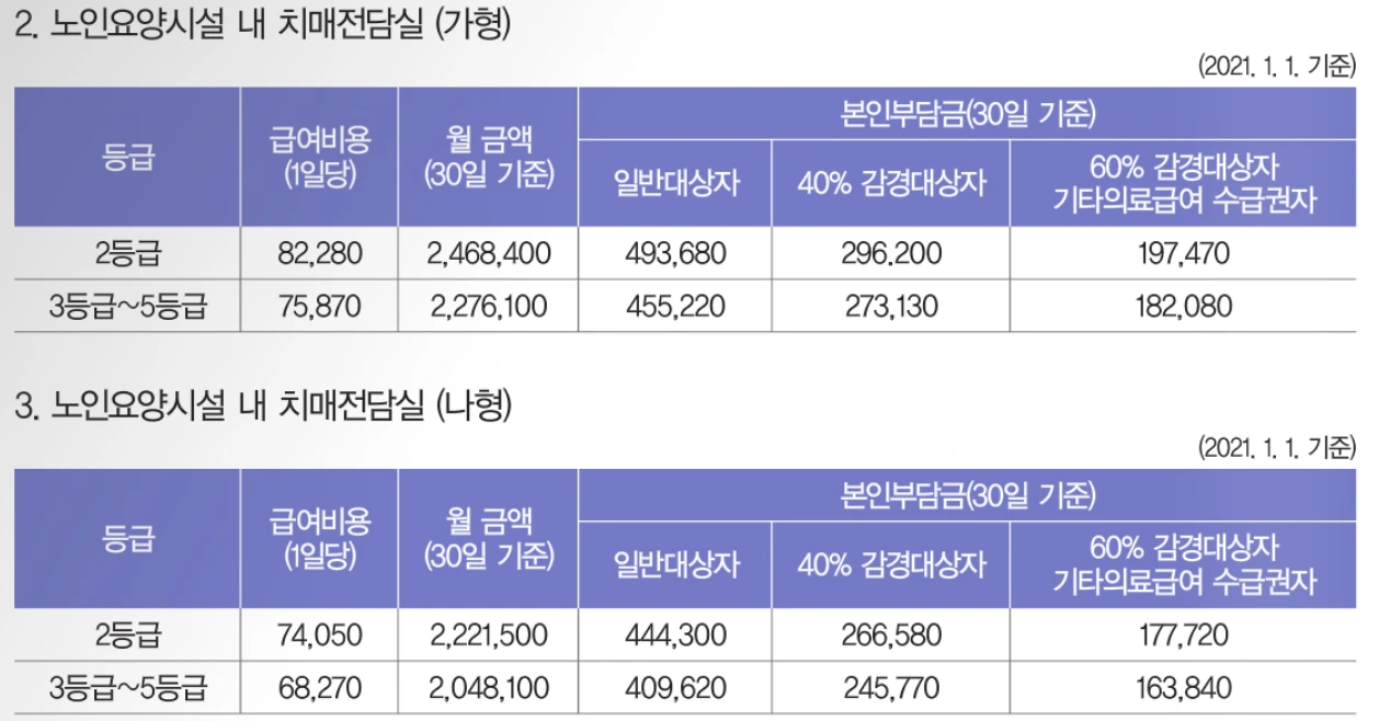 장기요양급여 본인부담금 - 시설급여2.PNG
