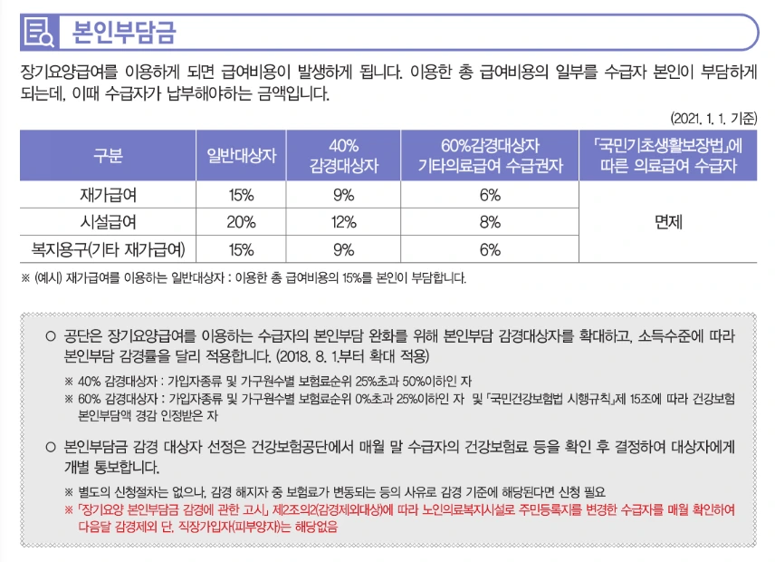 장기요양급여 본인부담금 0.PNG