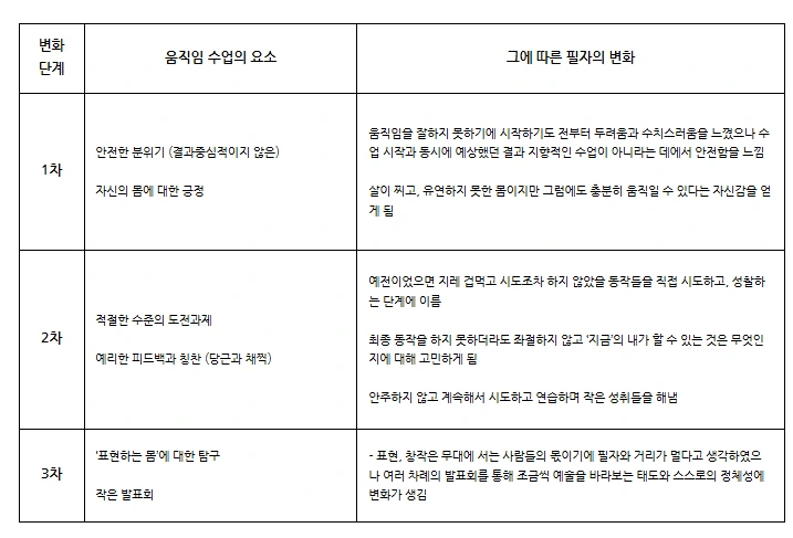 움직임 변화.PNG