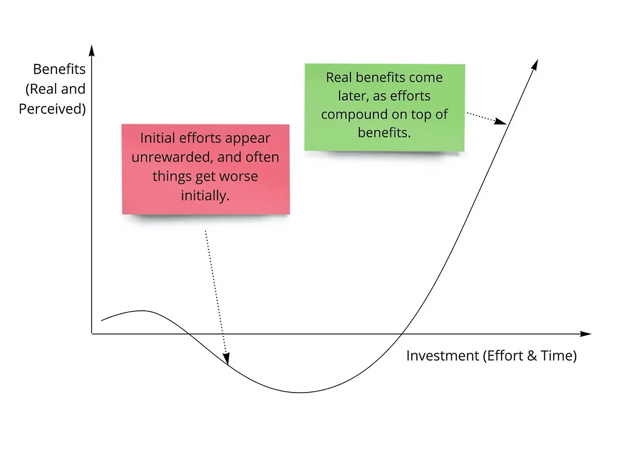 migration-benefits-vs-investment-02-100899933-orig.jpeg