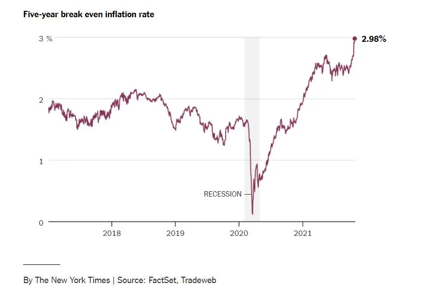 미국 인플레이션 ratio.JPG