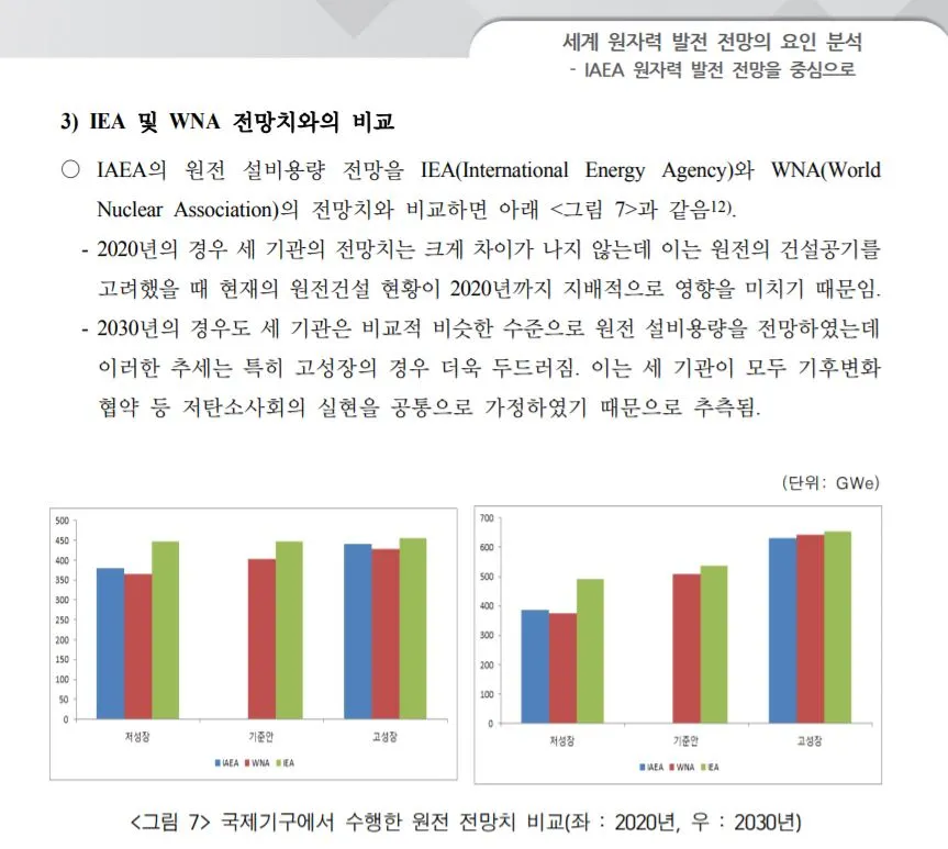 국제 기구 원전 전망치.JPG