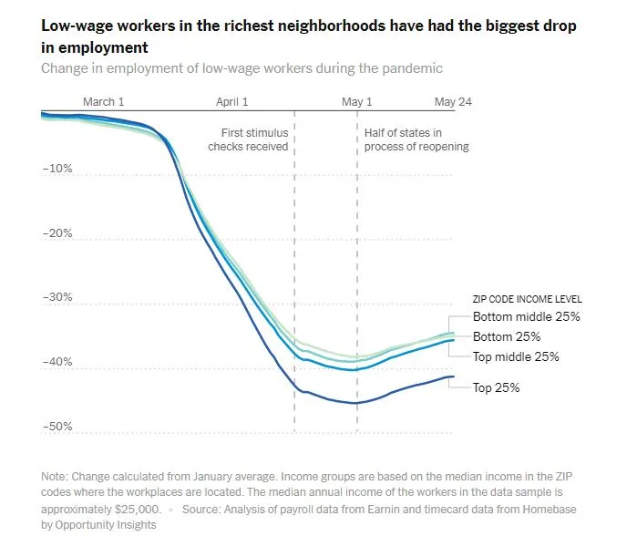 low wage workers.JPG