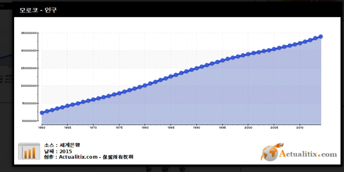 모로코 인구.PNG