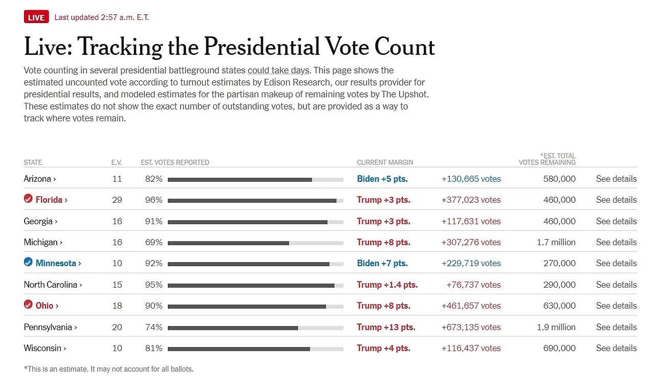 미국대선 ELECTION 2020.JPG7. Live tracking.JPG