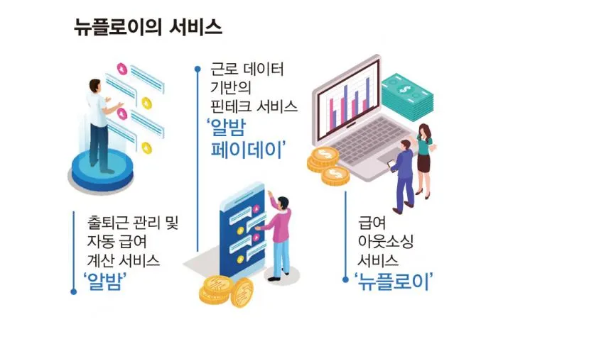 뉴플로이 기업 4.JPG