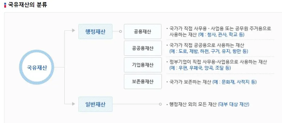 국유재산의 분류.JPG