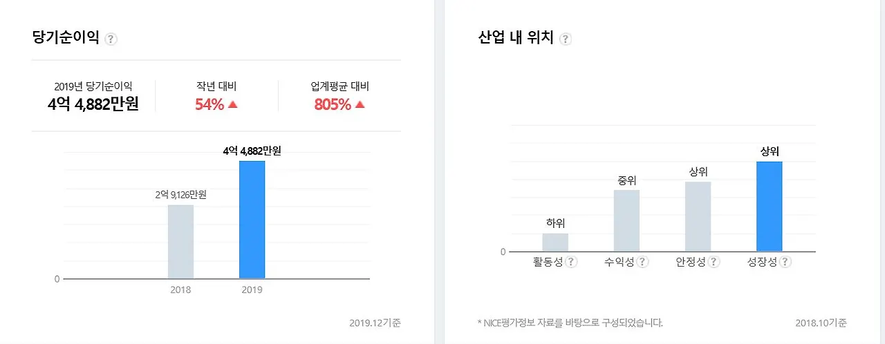 명장 김영모 제과점- 브랜드 제무제표3.JPG