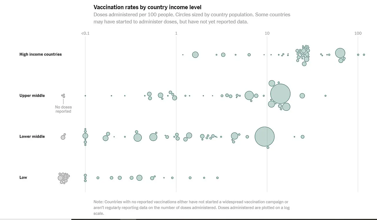 Vaccine -3 income.JPG