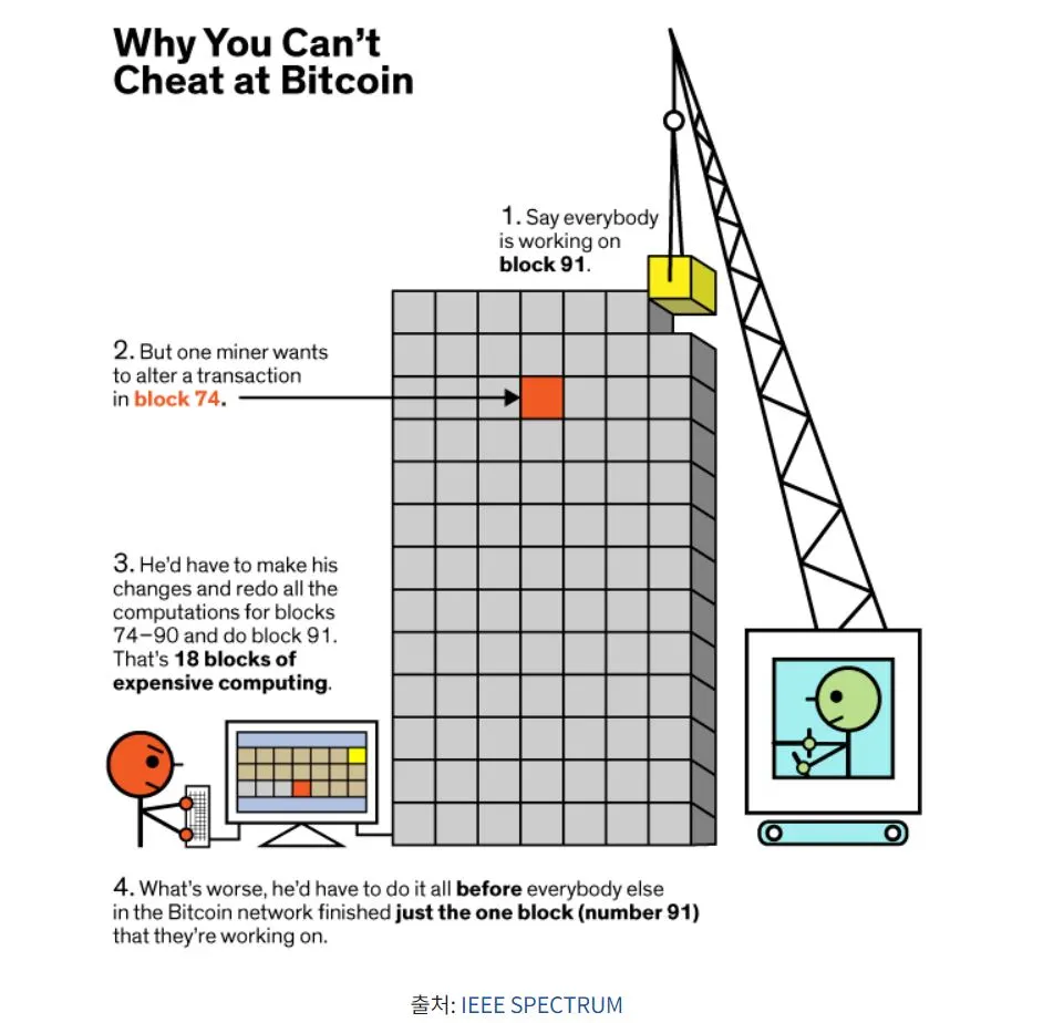 캡처.JPG BIT COIN.JPG